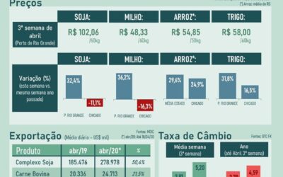 Farsul – Federação da Agricultura do Rio Grande do Sul